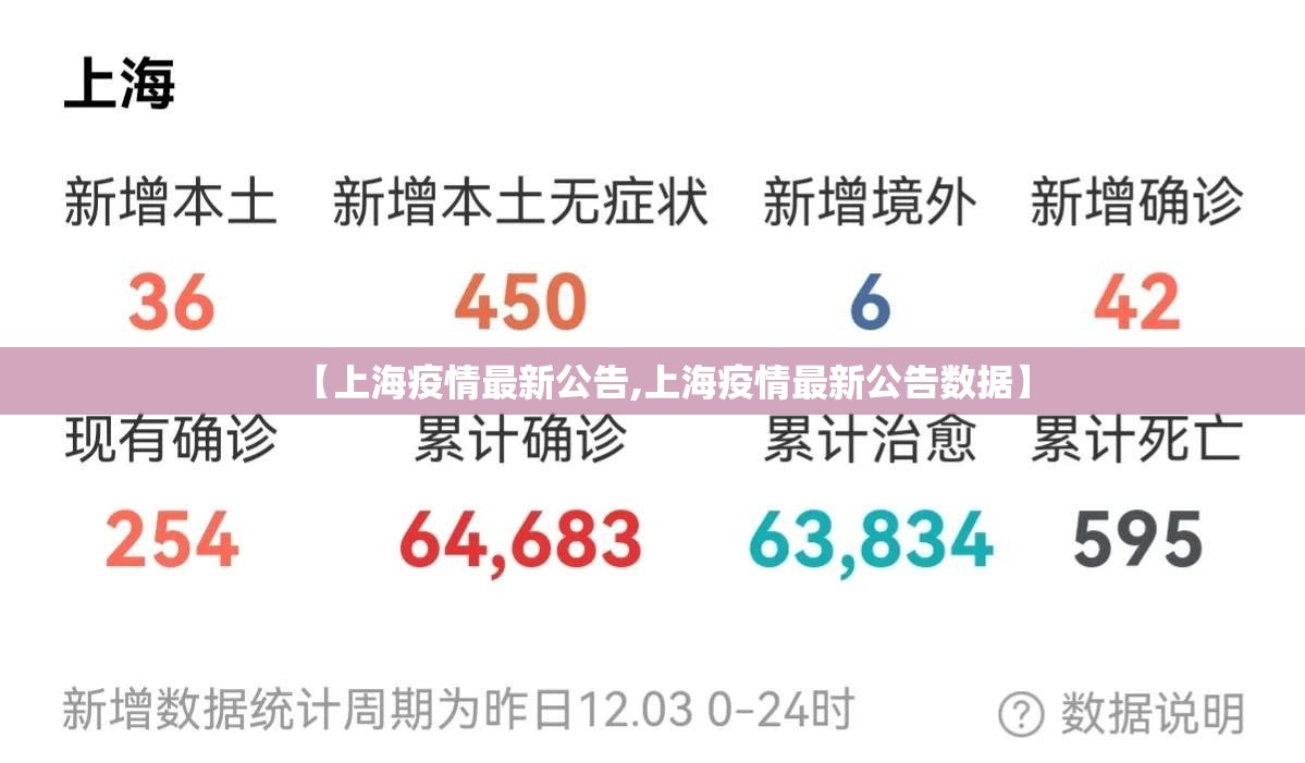 【上海疫情最新公告,上海疫情最新公告数据】 【上海疫情最新公告,上海疫情最新公告数据】