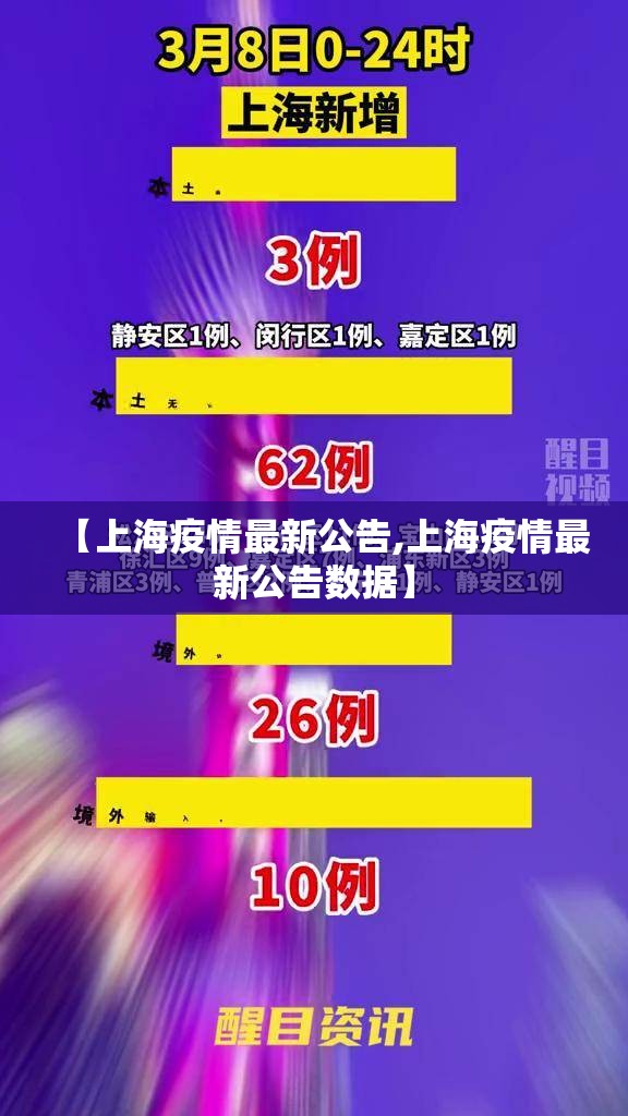 【上海疫情最新公告,上海疫情最新公告数据】 【上海疫情最新公告,上海疫情最新公告数据】