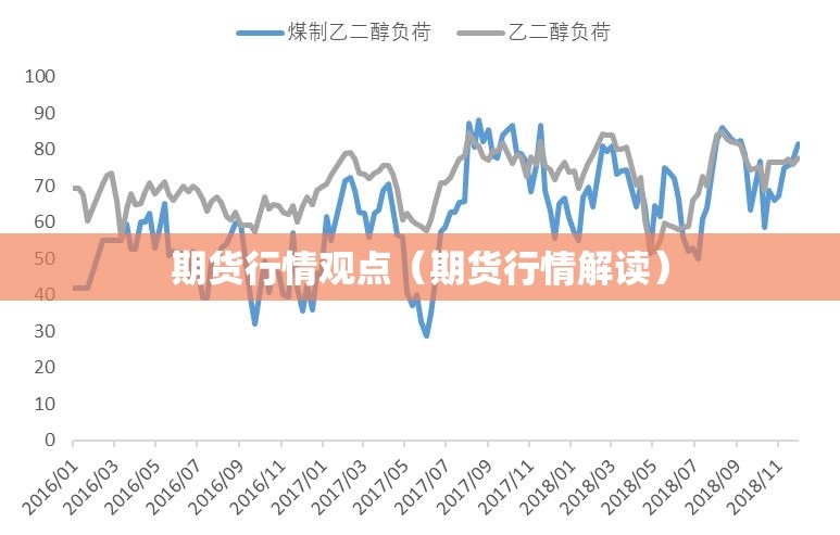 期货行情观点（期货行情解读）