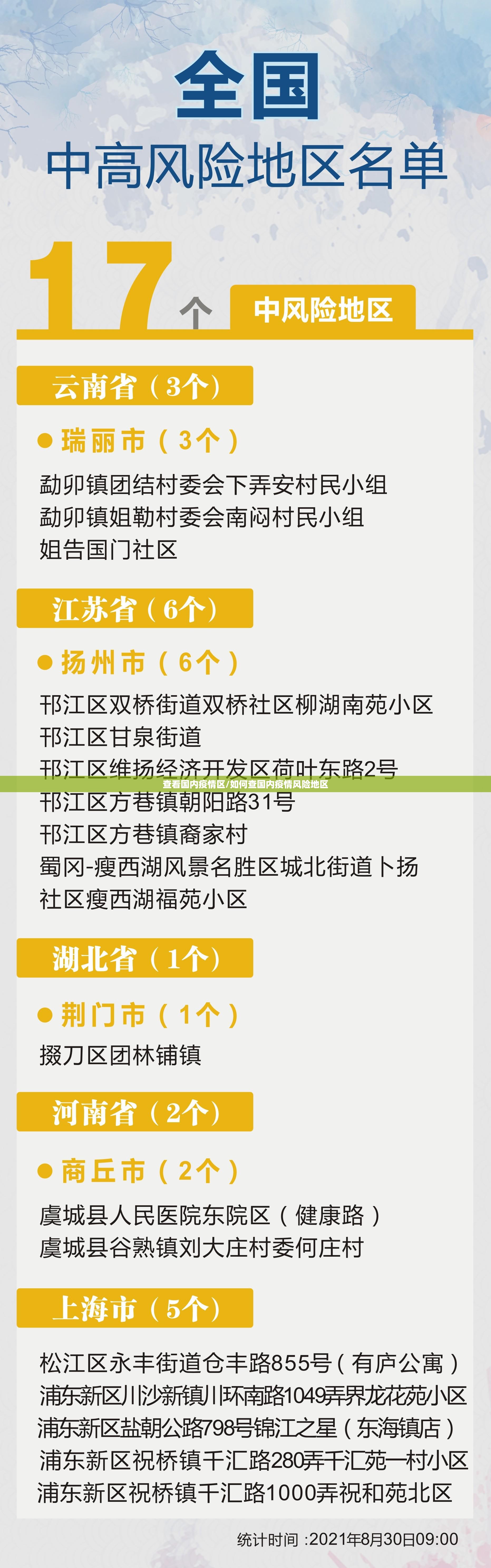 查看国内疫情区/如何查国内疫情风险地区 查看国内疫情区/如何查国内疫情风险地区