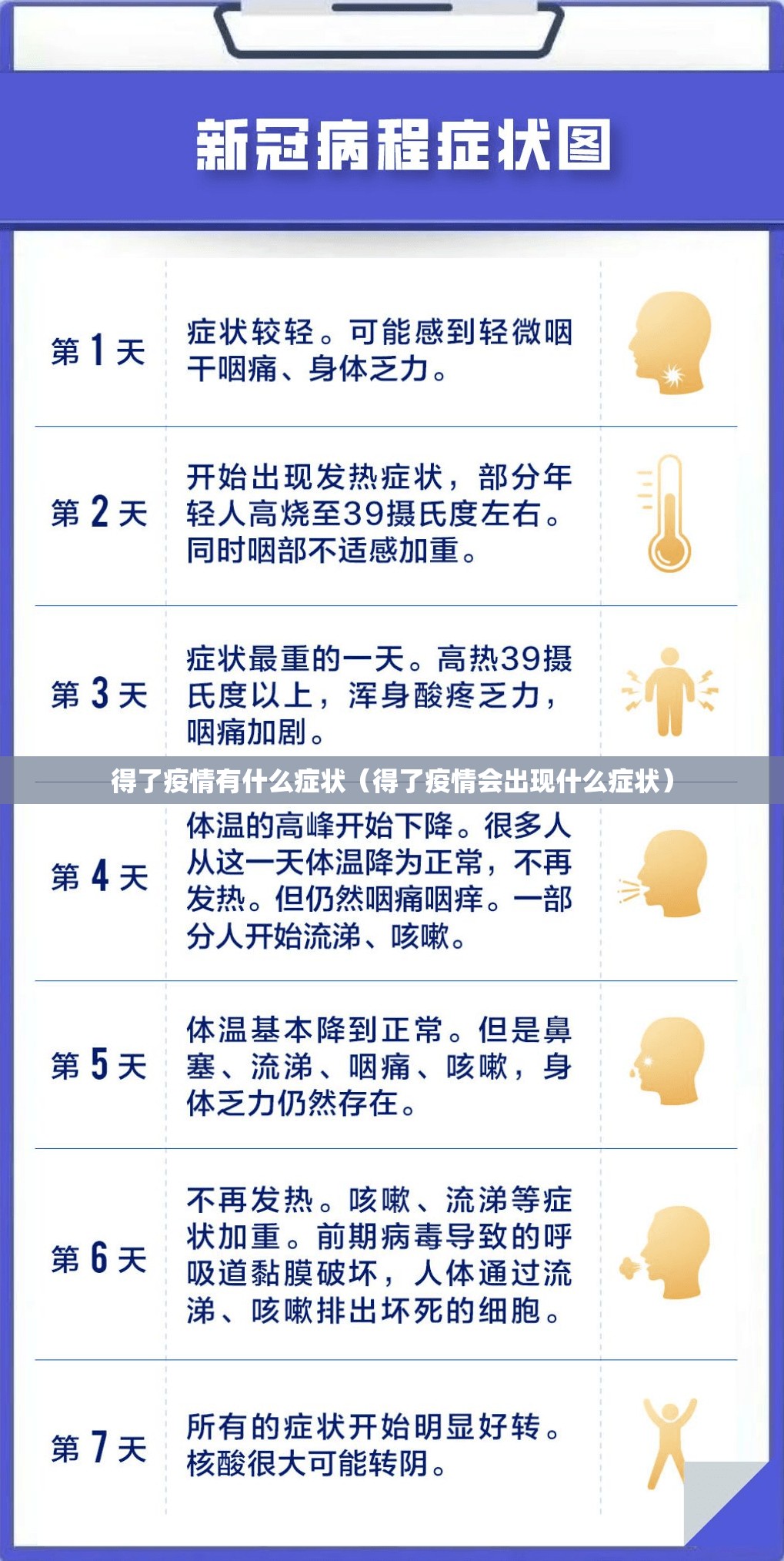 得了疫情有什么症状(得了疫情会出现什么症状) 得了疫情有什么症状(得了疫情会出现什么症状)