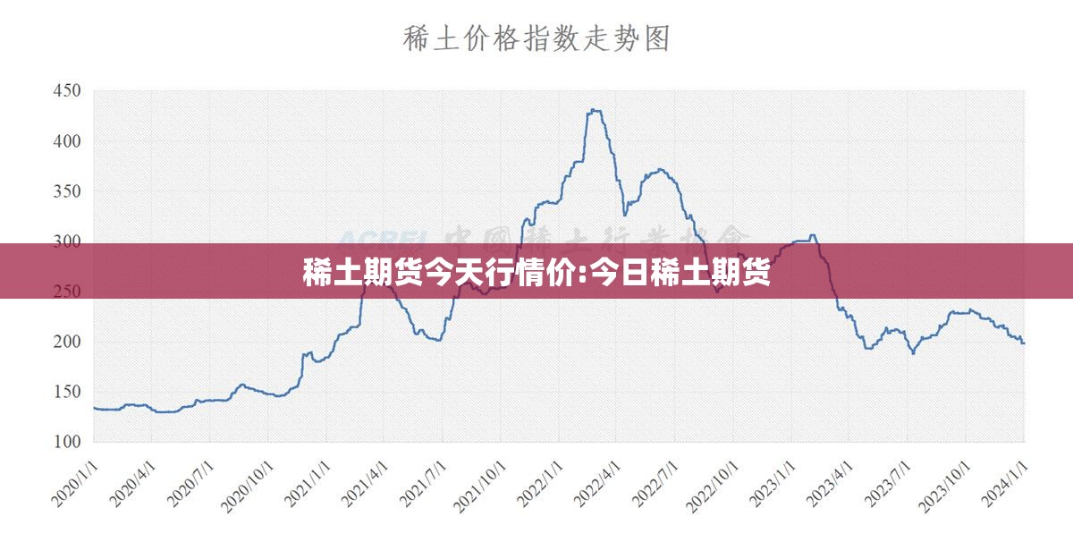 稀土期货今天行情价:今日稀土期货