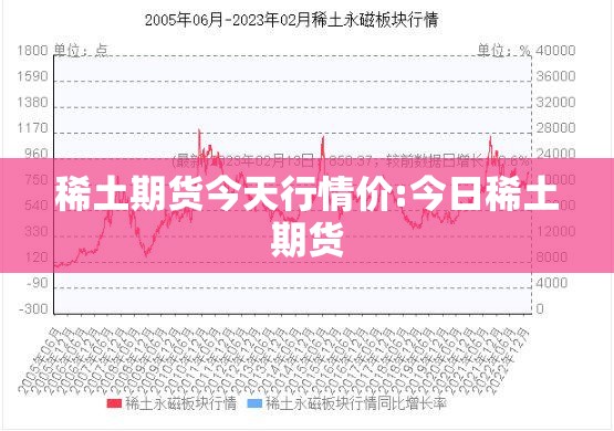 稀土期货今天行情价:今日稀土期货