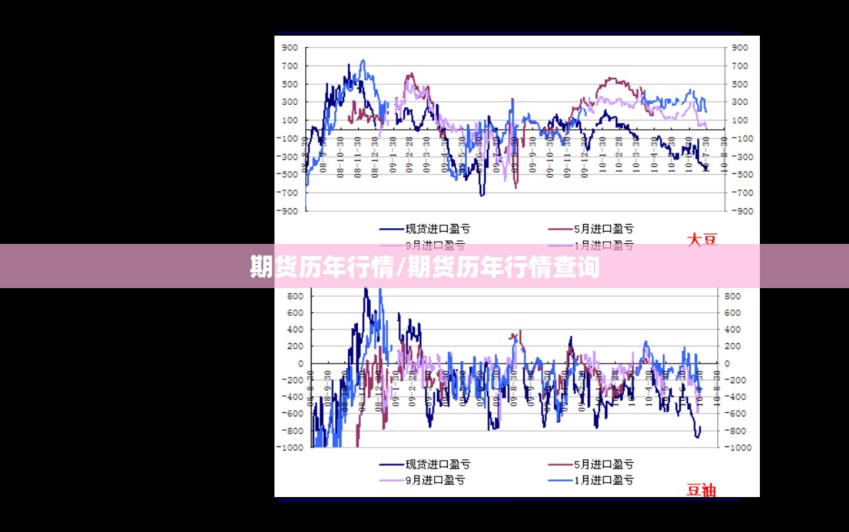期货历年行情/期货历年行情查询