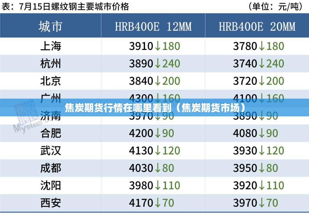 焦炭期货行情在哪里看到（焦炭期货市场）
