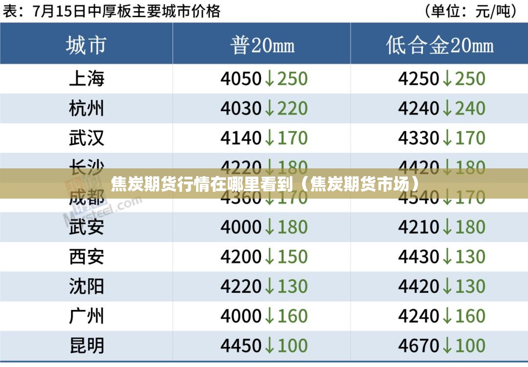 焦炭期货行情在哪里看到（焦炭期货市场）