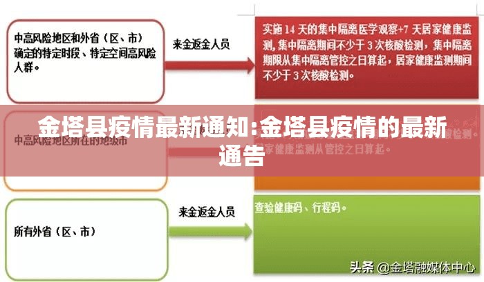 金塔县疫情最新通知:金塔县疫情的最新通告