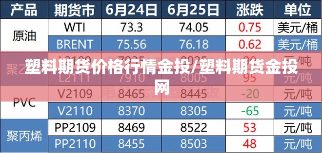 塑料期货价格行情金投/塑料期货金投网 塑料期货价格行情金投/塑料期货金投网