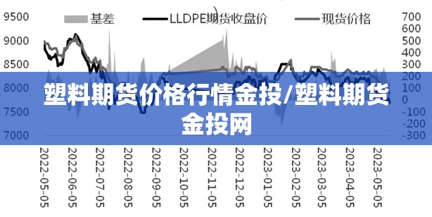 塑料期货价格行情金投/塑料期货金投网 塑料期货价格行情金投/塑料期货金投网