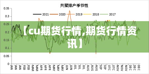 【cu期货行情,期货行情资讯】 【cu期货行情,期货行情资讯】