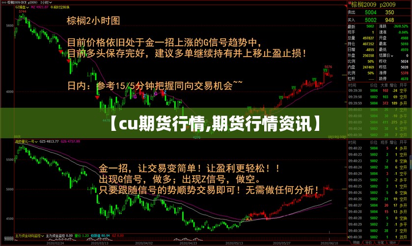 【cu期货行情,期货行情资讯】 【cu期货行情,期货行情资讯】