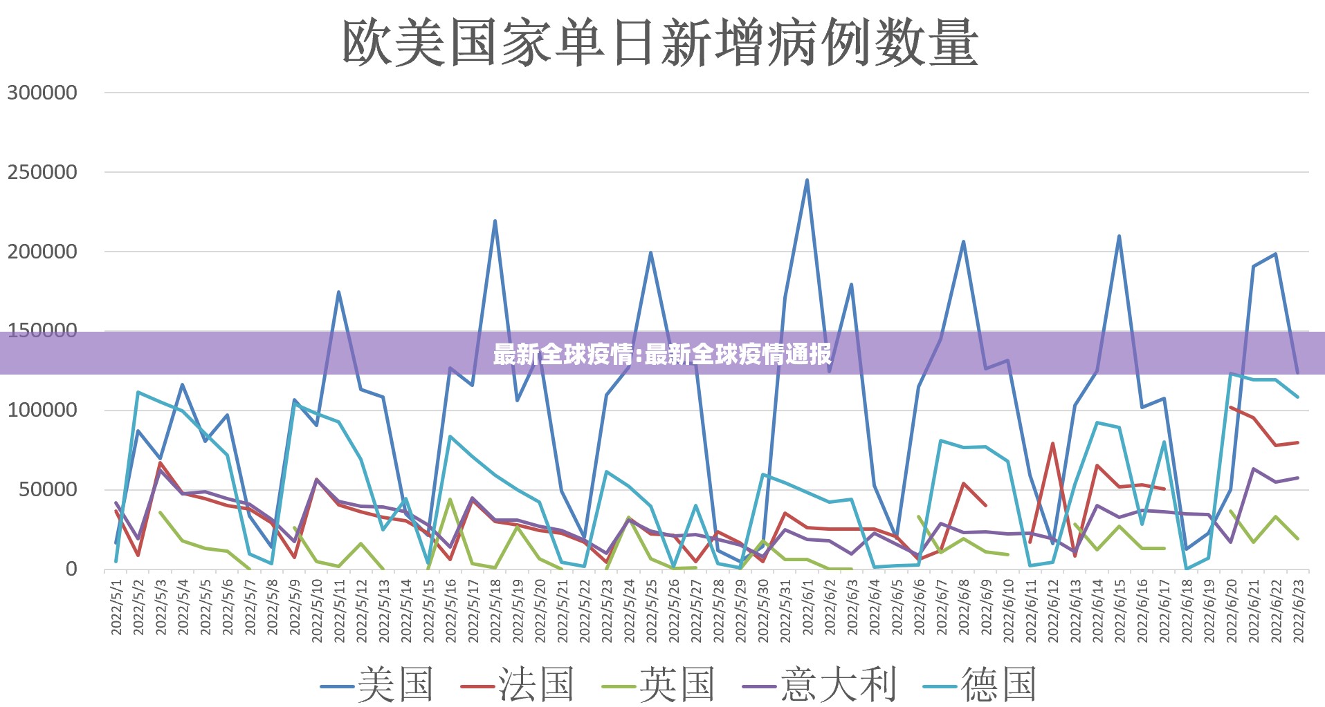 最新全球疫情:最新全球疫情通报 最新全球疫情:最新全球疫情通报