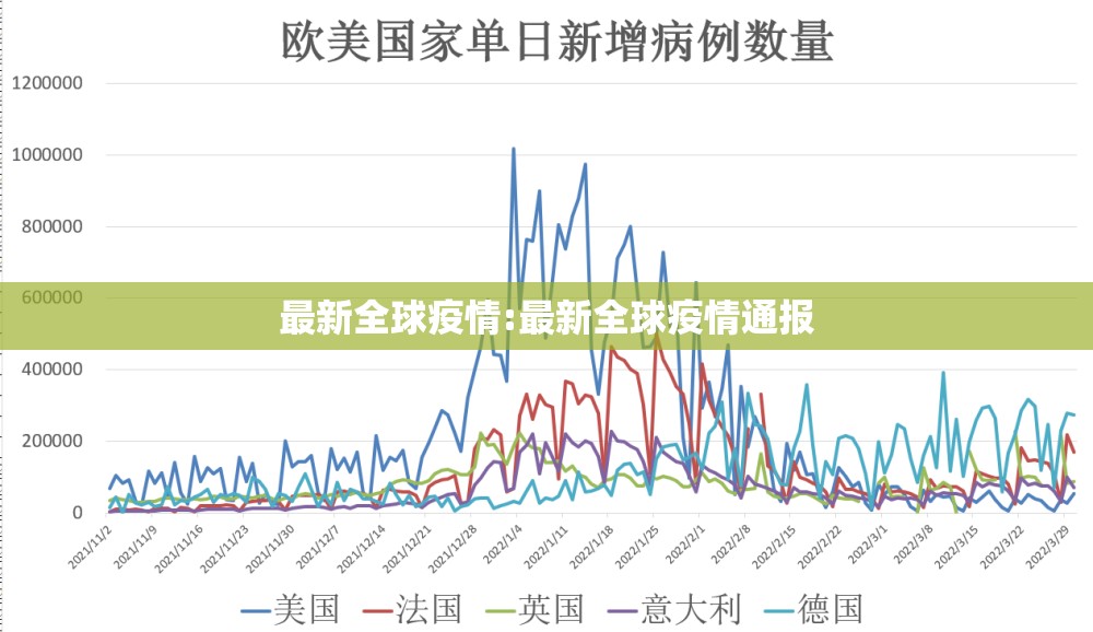 最新全球疫情:最新全球疫情通报 最新全球疫情:最新全球疫情通报