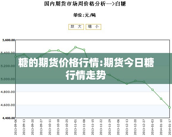 糖的期货价格行情:期货今日糖行情走势 糖的期货价格行情:期货今日糖行情走势