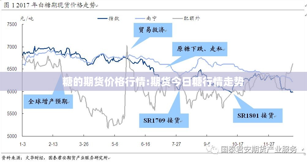 糖的期货价格行情:期货今日糖行情走势 糖的期货价格行情:期货今日糖行情走势