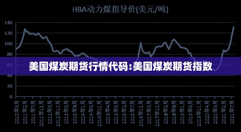 美国煤炭期货行情代码:美国煤炭期货指数 美国煤炭期货行情代码:美国煤炭期货指数
