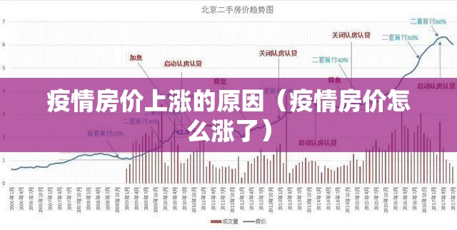 疫情房价上涨的原因(疫情房价怎么涨了) 疫情房价上涨的原因(疫情房价怎么涨了)