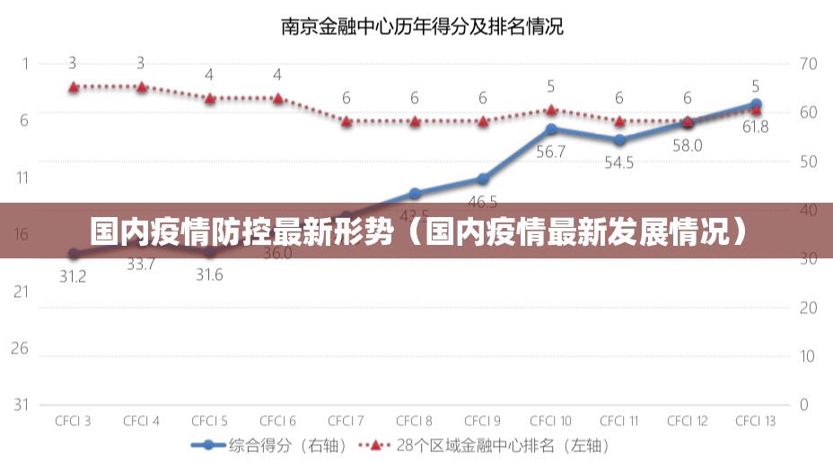 国内疫情防控最新形势（国内疫情最新发展情况）