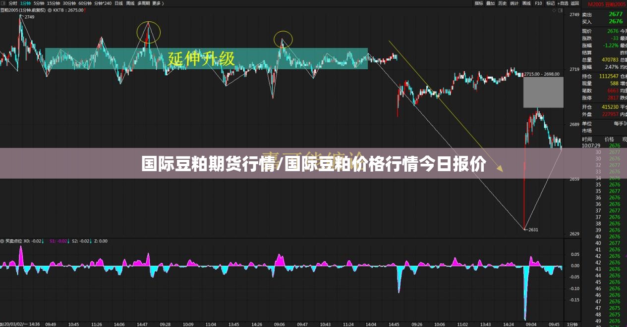 国际豆粕期货行情/国际豆粕价格行情今日报价