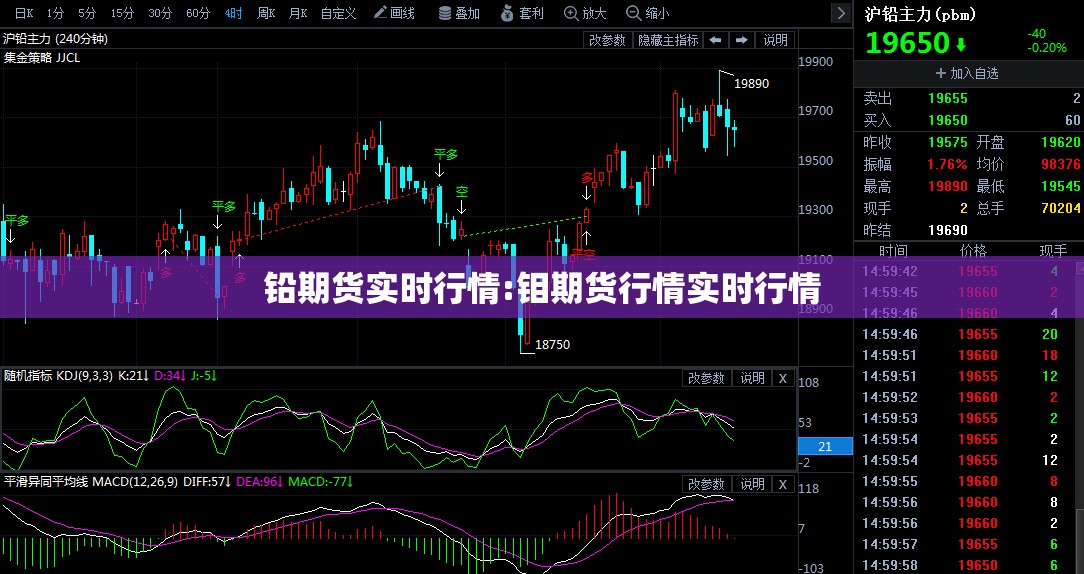 铅期货实时行情:钼期货行情实时行情