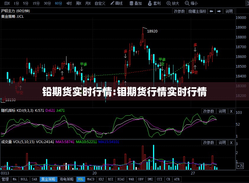 铅期货实时行情:钼期货行情实时行情