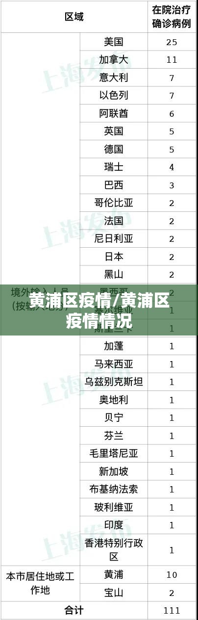 黄浦区疫情/黄浦区疫情情况