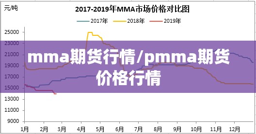 mma期货行情/pmma期货价格行情