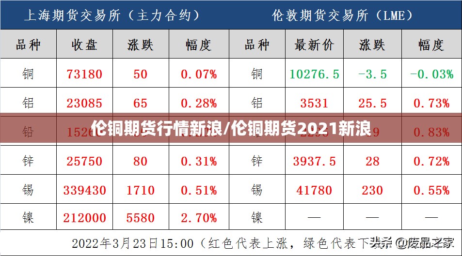 伦铜期货行情新浪/伦铜期货2021新浪 伦铜期货行情新浪/伦铜期货2021新浪