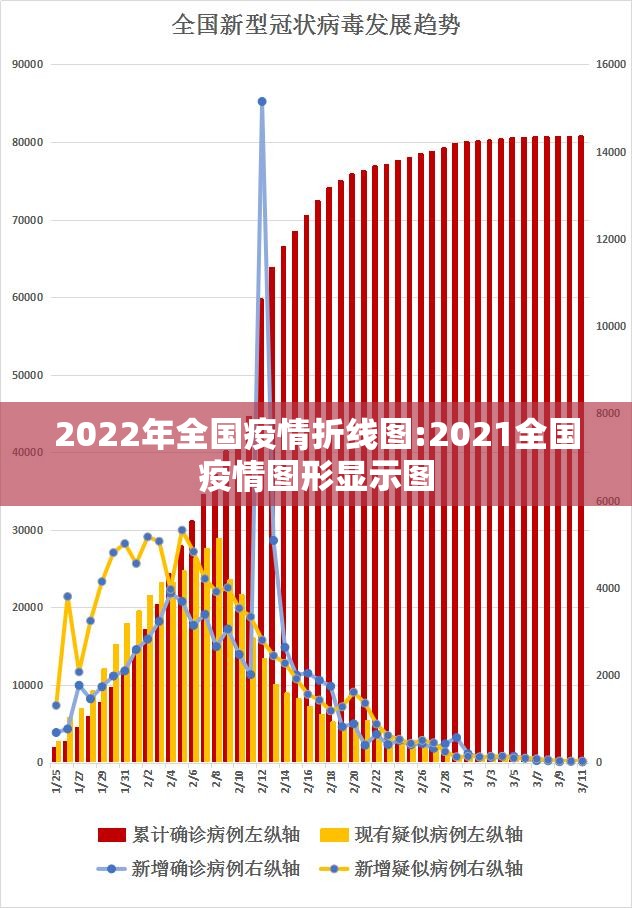 2022年全国疫情折线图:2021全国疫情图形显示图 2022年全国疫情折线图:2021全国疫情图形显示图