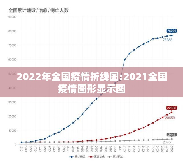 2022年全国疫情折线图:2021全国疫情图形显示图 2022年全国疫情折线图:2021全国疫情图形显示图
