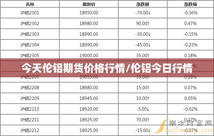 今天伦铝期货价格行情/伦铝今日行情 今天伦铝期货价格行情/伦铝今日行情