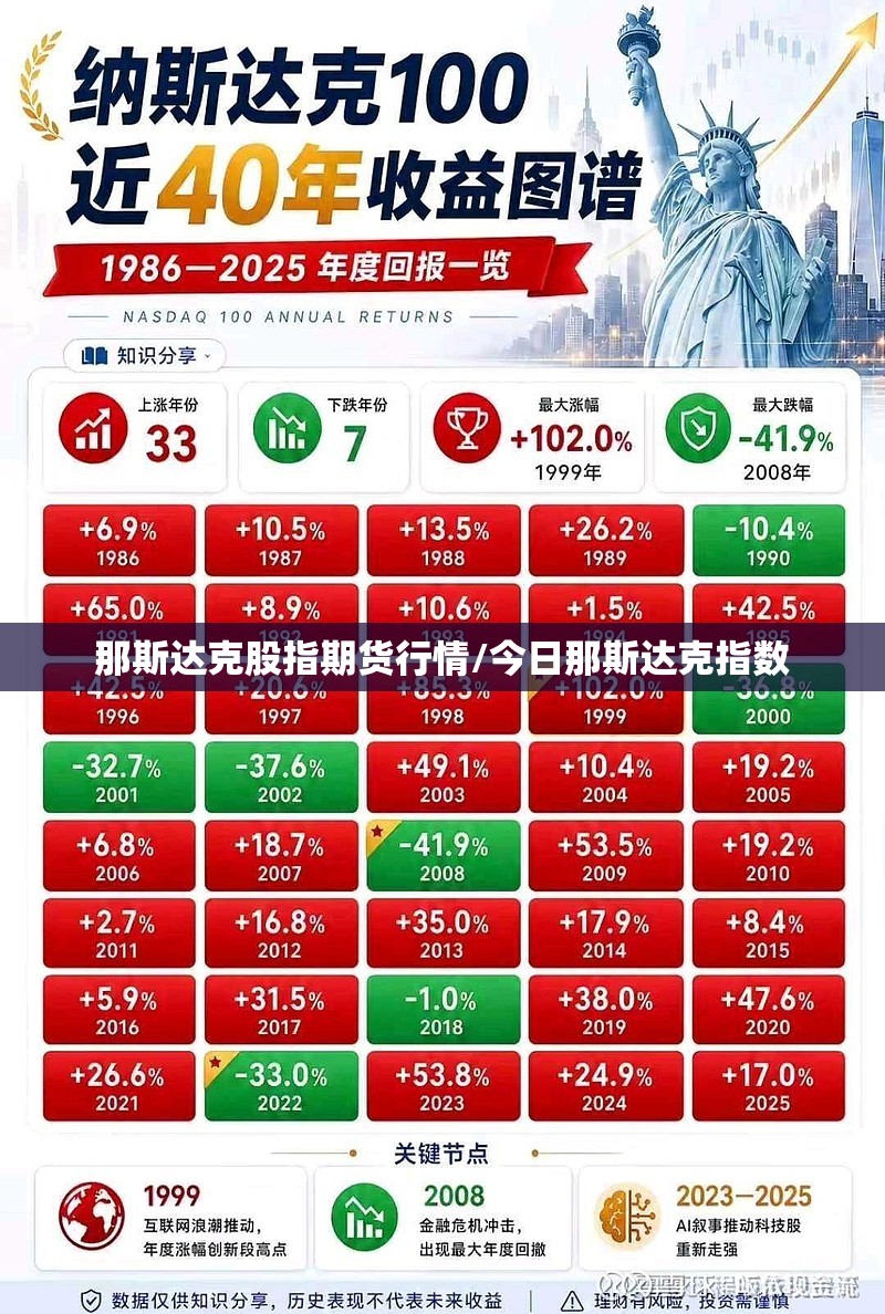 那斯达克股指期货行情/今日那斯达克指数 那斯达克股指期货行情/今日那斯达克指数
