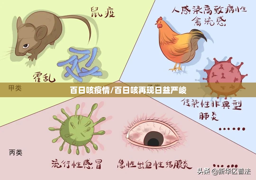 百日咳疫情/百日咳再现日益严峻 百日咳疫情/百日咳再现日益严峻