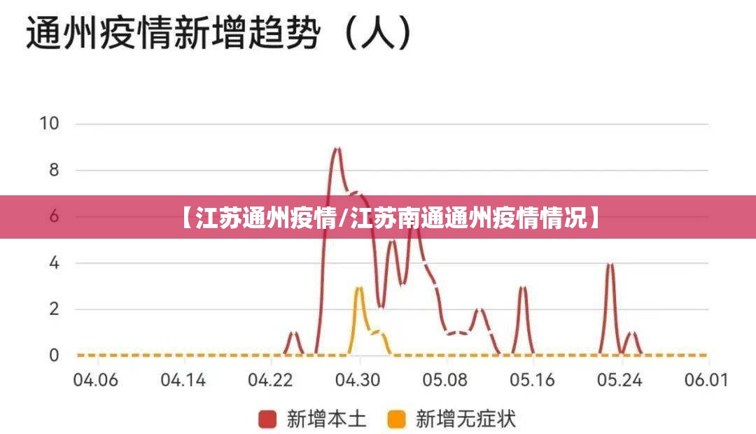 【江苏通州疫情/江苏南通通州疫情情况】 【江苏通州疫情/江苏南通通州疫情情况】