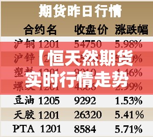 【恒天然期货实时行情走势/恒天然上市了吗】 【恒天然期货实时行情走势/恒天然上市了吗】