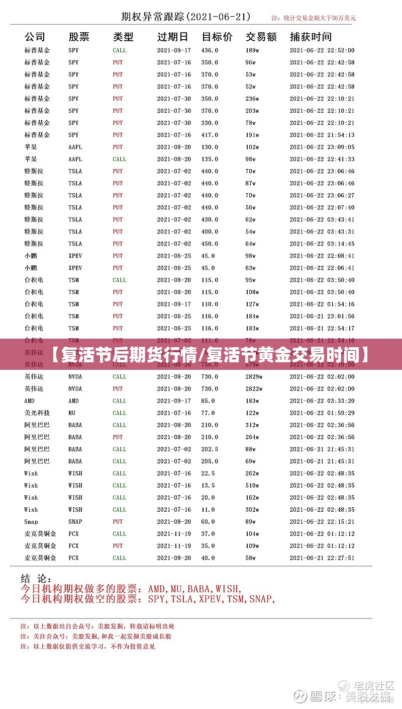 【复活节后期货行情/复活节黄金交易时间】 【复活节后期货行情/复活节黄金交易时间】