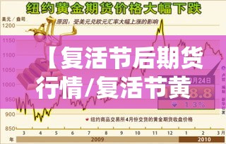 【复活节后期货行情/复活节黄金交易时间】 【复活节后期货行情/复活节黄金交易时间】