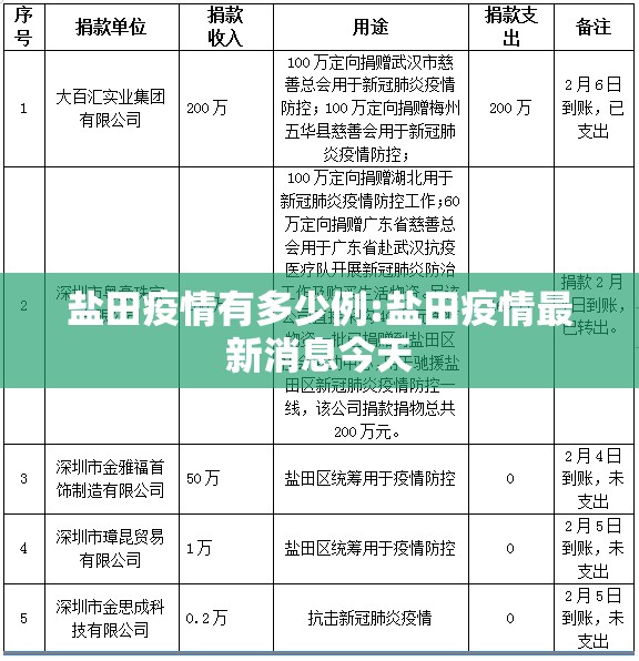 盐田疫情有多少例:盐田疫情最新消息今天