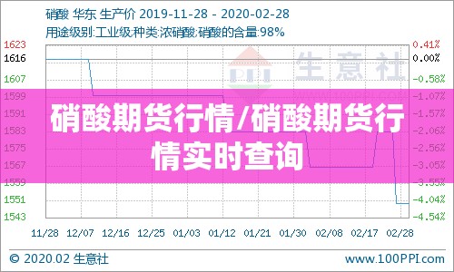 硝酸期货行情/硝酸期货行情实时查询