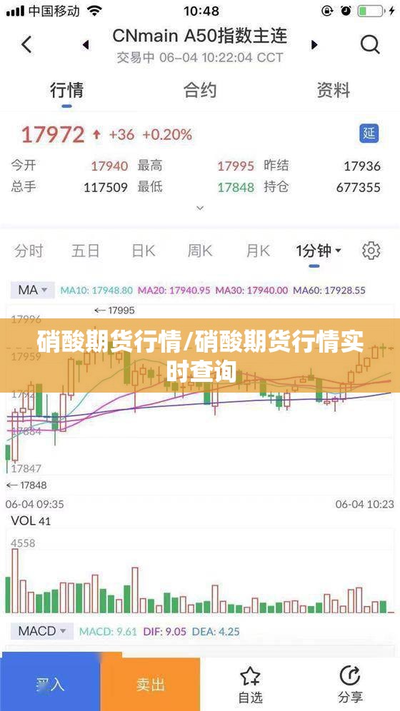 硝酸期货行情/硝酸期货行情实时查询