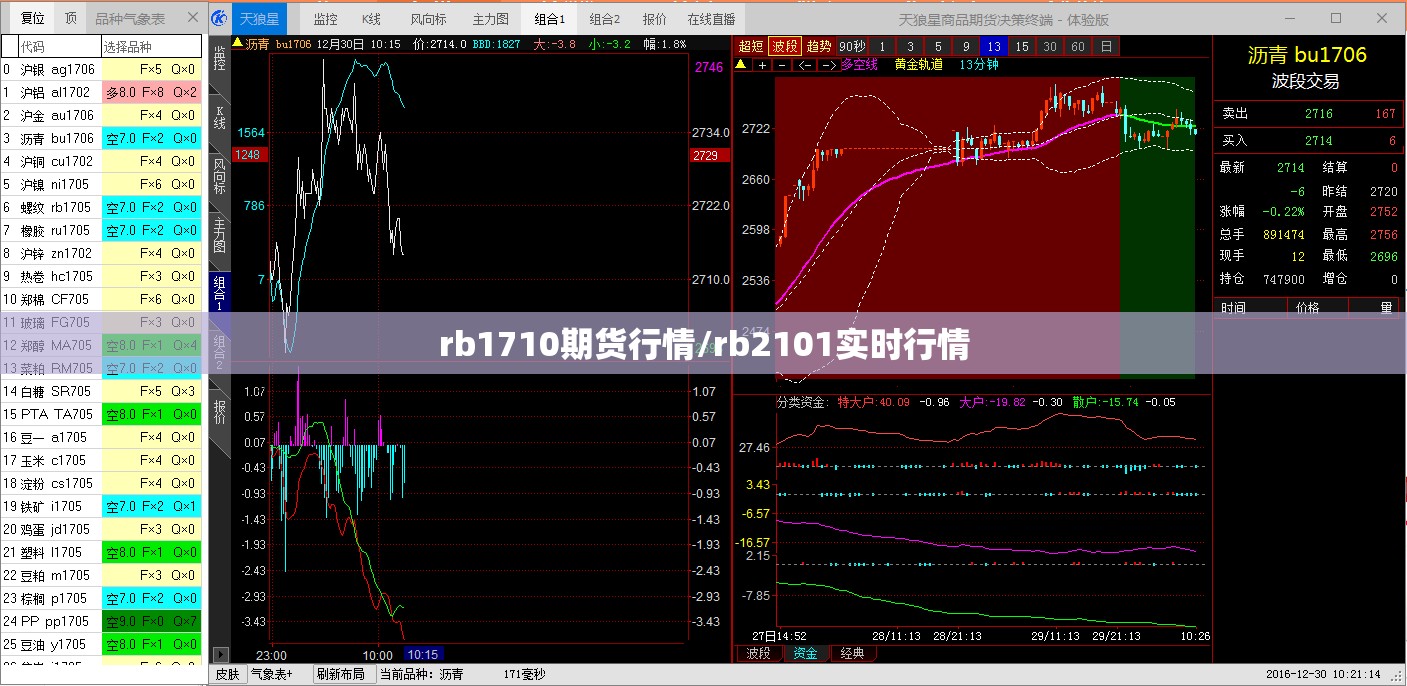 rb1710期货行情/rb2101实时行情 rb1710期货行情/rb2101实时行情