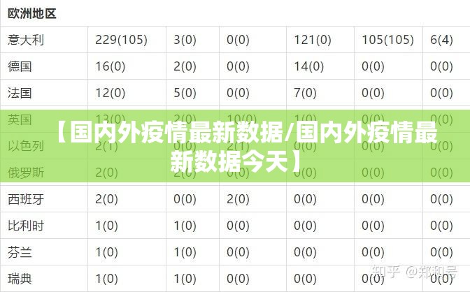 【国内外疫情最新数据/国内外疫情最新数据今天】 【国内外疫情最新数据/国内外疫情最新数据今天】