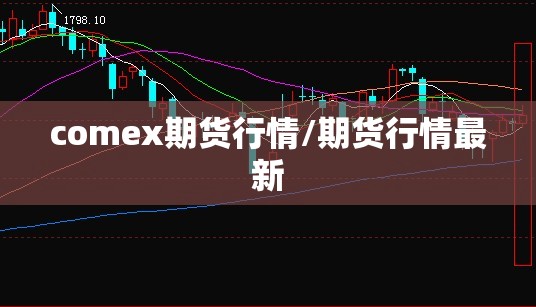 comex期货行情/期货行情最新 comex期货行情/期货行情最新