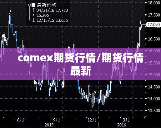comex期货行情/期货行情最新 comex期货行情/期货行情最新
