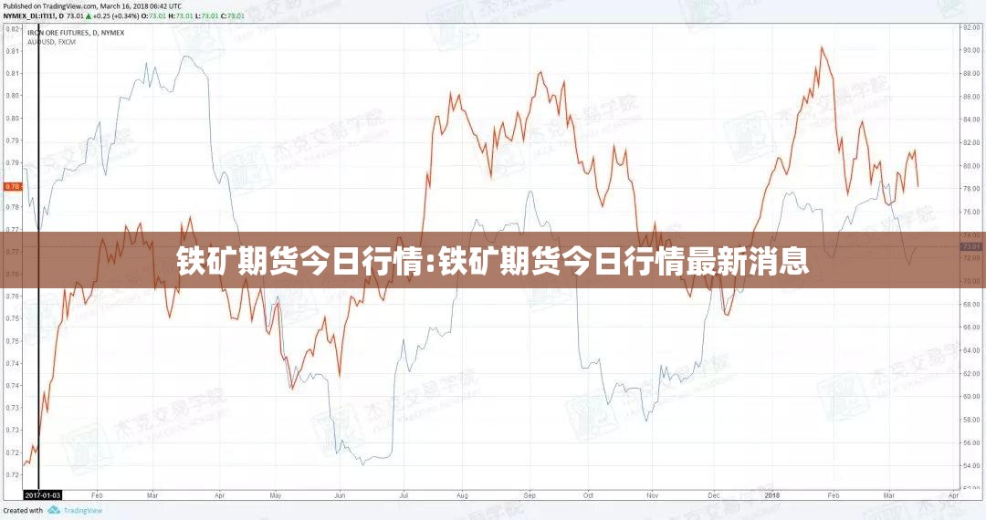 铁矿期货今日行情:铁矿期货今日行情最新消息 铁矿期货今日行情:铁矿期货今日行情最新消息