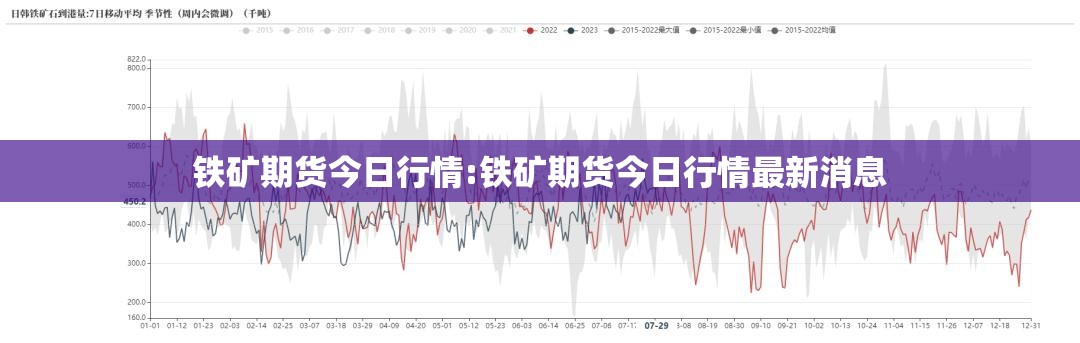 铁矿期货今日行情:铁矿期货今日行情最新消息 铁矿期货今日行情:铁矿期货今日行情最新消息