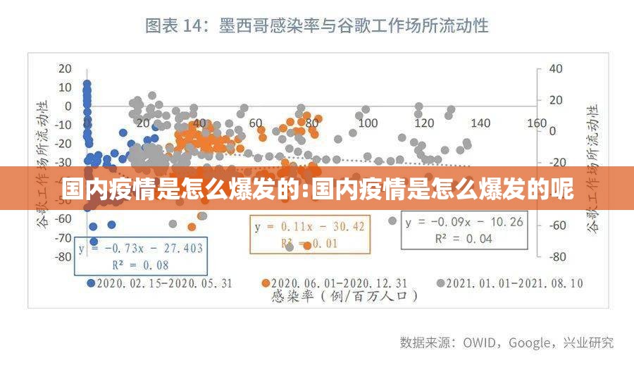 国内疫情是怎么爆发的:国内疫情是怎么爆发的呢 国内疫情是怎么爆发的:国内疫情是怎么爆发的呢
