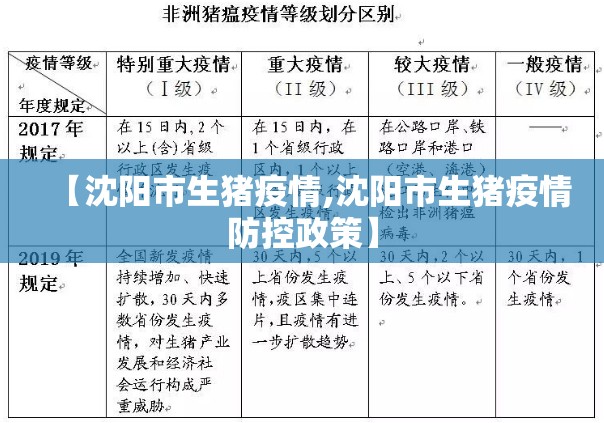 【沈阳市生猪疫情,沈阳市生猪疫情防控政策】 【沈阳市生猪疫情,沈阳市生猪疫情防控政策】