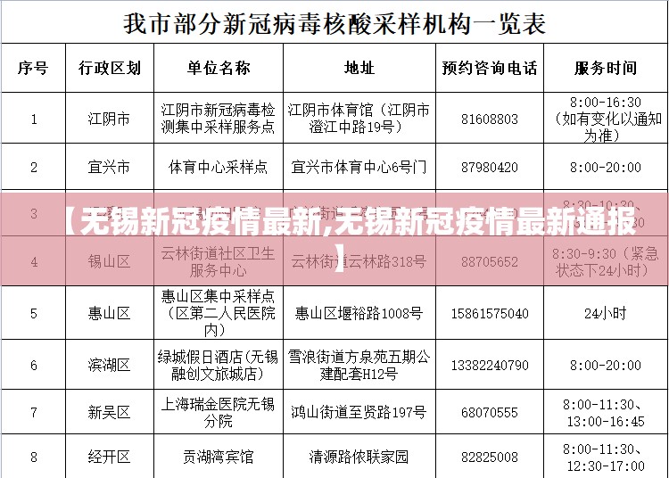 【无锡新冠疫情最新,无锡新冠疫情最新通报】 【无锡新冠疫情最新,无锡新冠疫情最新通报】