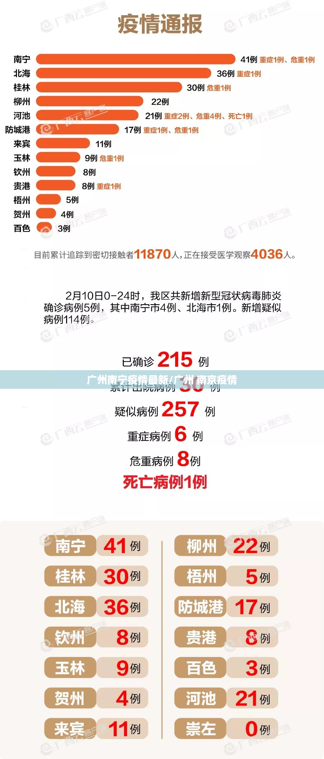广州南宁疫情最新/广州 南京疫情 广州南宁疫情最新/广州 南京疫情